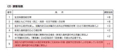 つくば 市 保育園 点数